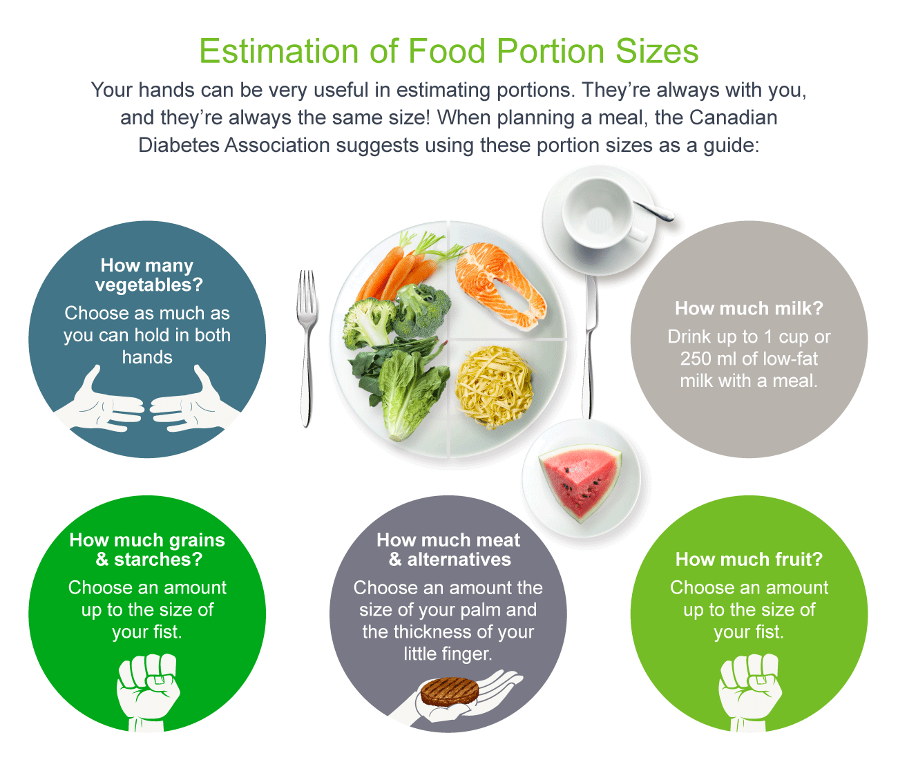 Estimation of Food Portion Sizes
