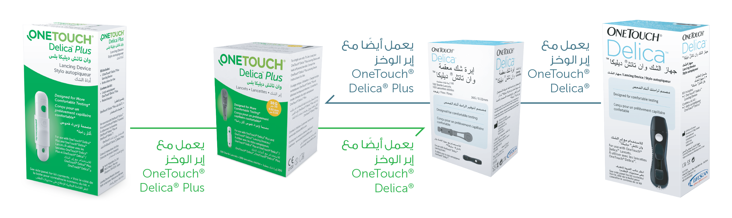 Delica and Delica Plus Compatibility